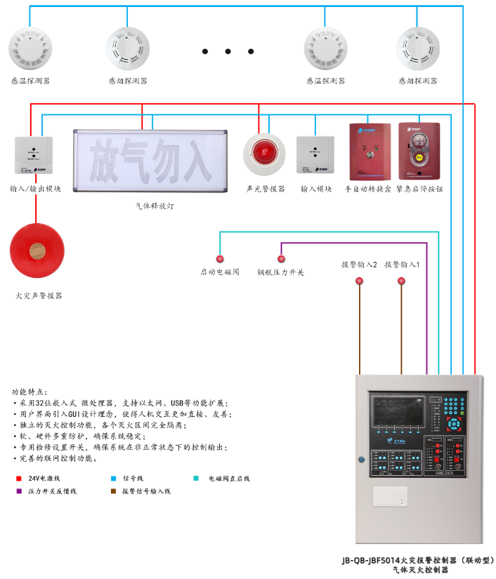 JB-QB-JBF5014氣體滅火控制器系統(tǒng)組成圖 JB-QB-JBF5014氣體滅火控制器系統(tǒng)組成圖