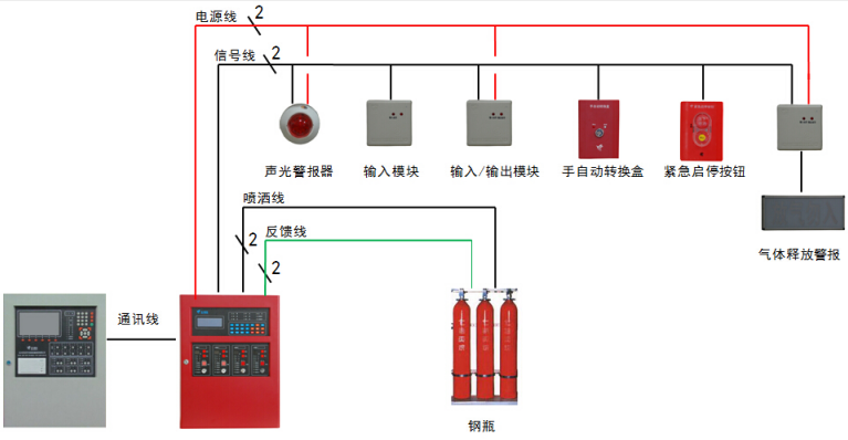 JBF5016氣體滅火控制器控制系統圖