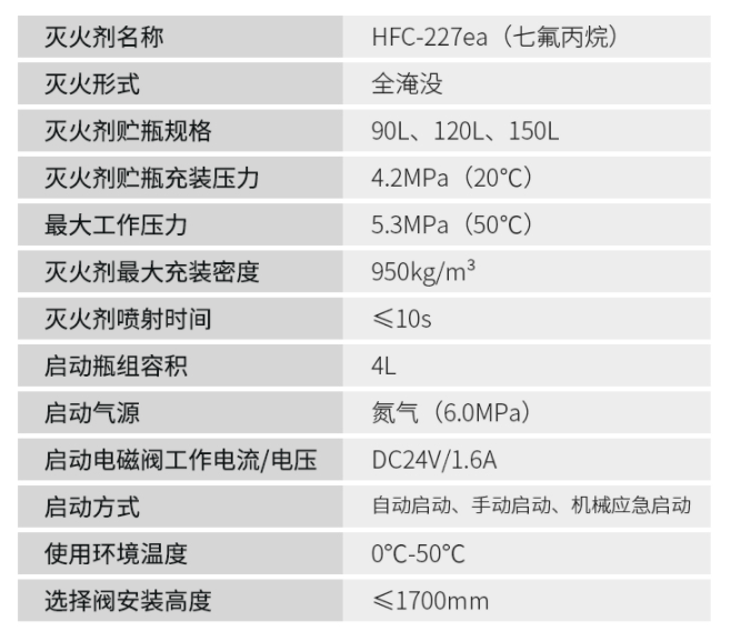 管網式七氟丙烷滅火系統技術參數 管網式七氟丙烷滅火系統技術參數
